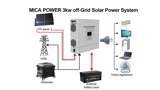 Batería de almacenamiento de respaldo de alta capacidad de 122kwh 409,6V 300ah para comunidad/hospital/área industrial